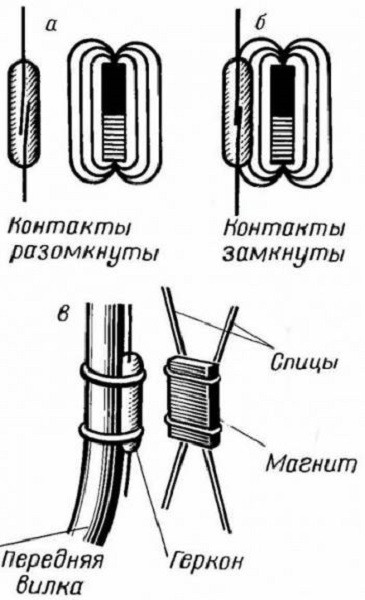 Изкривяване на индикатора за скорост