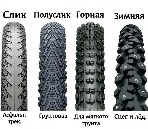 велосипедни гуми