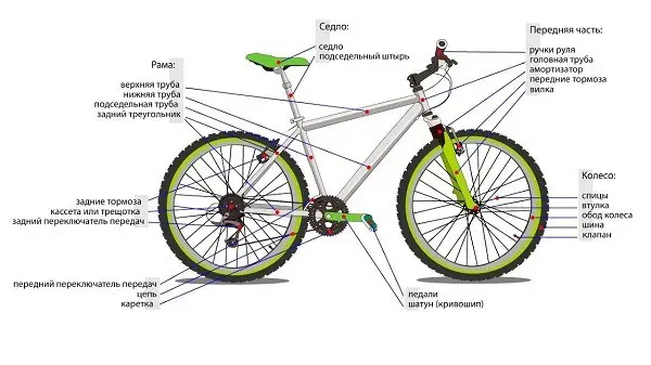дизайн на велосипеди